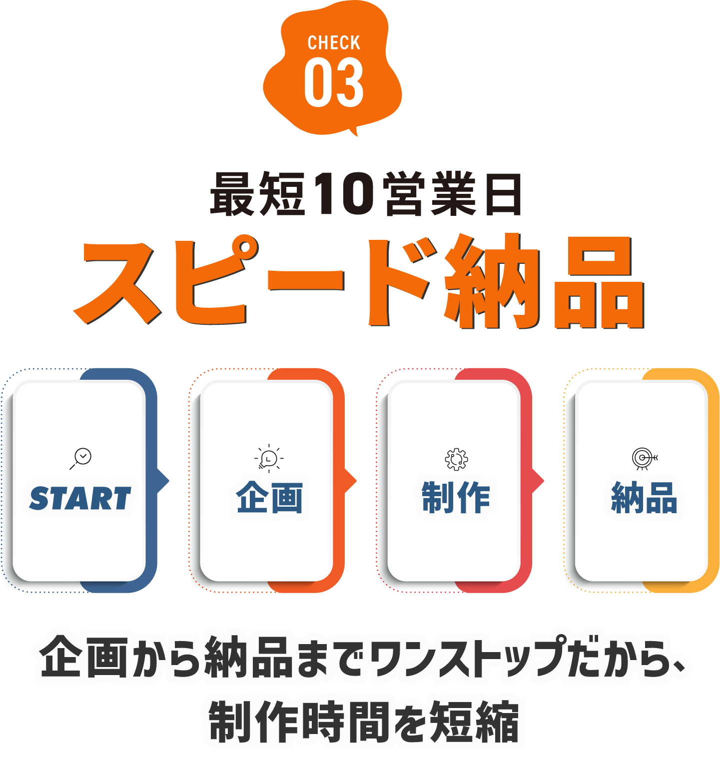 サービス特徴03